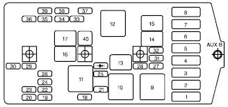 Chrysler, chrysler pt cruiser, fuse box diagram. 2001 Chevrolet Venture Fuse Box Wiring Diagram Power Panel Power Panel Paolopistis It