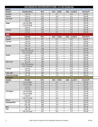 2014 2015 corvette engine oil capacities