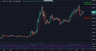Ripple's cryptocurrency started this year hovering around the $0.20 level. Ripple Price Analysis Can We Expect A Double Top Bounce Down For Xrp Coincodex