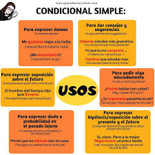 Intenta Hacer Una Frase Usando El Condicional Escribe En Comentarios Try To Make A Sentenc Condicional Aprender Espanol Ejercicios Para Aprender Espanol