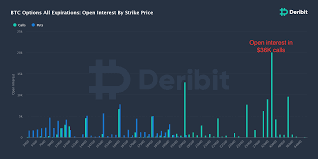 A new, comprehensive analysis has predicted the price of bitcoin to reach almost $20k this year and will keep rising to almost $400k by 2030. How One Bitcoin Options Trader Turned 638k Into 4 4m In 5 Weeks Coindesk