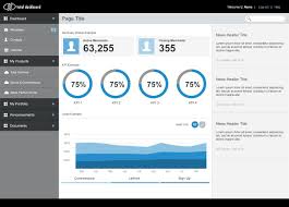 Concept For Financial Portal Using Teleriks Kendo Ui Charts