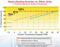 Are Air Source Heat Pumps A Threat To Geothermal Heat Pump