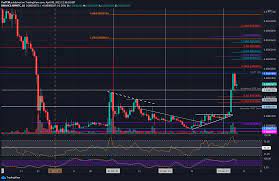 Meade made his first crypto purchase of xrp, and is calling for a 1500% increase in the asset due to bitcoin's new uptrend and a rising tide lifting all boats. Ripple Price Analysis Xrp Eyes 1 Again Following Swift Recovery