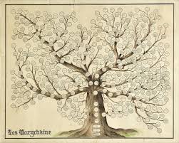 New free projects added weekly! Family Tree Design Ideas Drawing Happy Emotion