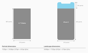 By using this application, not. Iphone X Ui Guidelines Screen Details And Layout By Dsgnrs Team Dsgnrs Medium