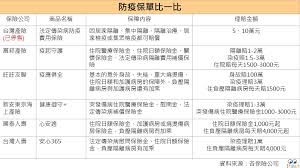 防疫專區 表單下載 海域活動險 登山綜合險 客服專線 道路救援 收費出單 保單狀態 app下載. é˜²ç–«ç¥žå–®æ²'æ¶åˆ° åˆ¥æ€• é‚„æœ‰5å¼µç†±è³£ä¸­ å·¥å•†æ™‚å ±