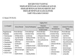 We did not find results for: Buatlah Kisi Kisi Soal Dengan Pokok Bahasan Kebijakan Monoter Jawabanku Id