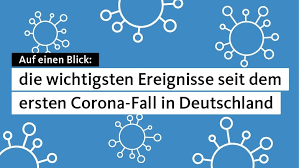 Anschließend verschicken die ämter die daten an die gesundheitsbehörden der. Chronik Der Bisherigen Massnahmen Zum Coronavirus Christlich Demokratische Union Deutschlands