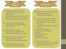 Masyarakat majmuk yang terdiri dari pelbagai kaum di malaysia ini mengamalkan semangat perpaduan dan integrasi bagi mengekalkan kesejehteraan negara bersama. Hubungan Etnik Bab 7 Dari Segregasi Ke Integrasi