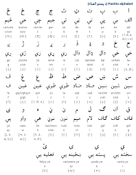 Pashto Language Alphabets And Its Difference From Urdu Language Learn Pashto Language Learning Languages Learn Arabic Online Alphabet