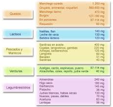 Pin En Gastronomia