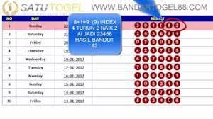 Cara Hitung Ai Togel Hongkong Jitu Youtube
