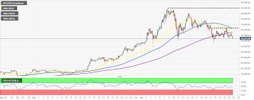 This xrp price prediction 2021 article is based on technical analysis alone. Top 3 Price Prediction Bitcoin Ethereum Ripple Bitcoin Sifts Grain From Chaff Ahead Of Trailblazing Takeoff To 40 000 Forex Crunch