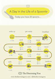 Give me the bad news. kelly sighed, put down your coffee and look me in the eyes please. i had a sip then set my mug on the coffee table next to hers. What Is A Spoonie Includes Free Poster And Chart The Discerning You