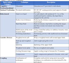 Image result for Rest Tremor