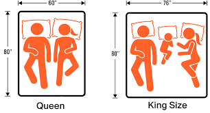 Understanding mattress size dimensions and specs allows you to understand each mattress format and make the best decision for you. King Vs California King Complete Mattress Size Guide Comparison
