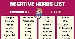 Here are some english negative prefixes: Negative Words List Of 85 Negative Adjectives You Should Know Love English