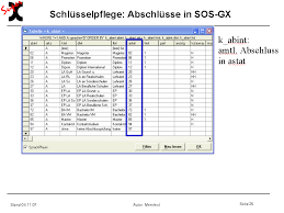 Hier erhalten sie ein stellenanzeige muster beziehungsweise eine stellenangebot vorlage. Abschlusse