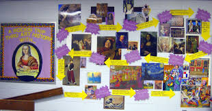Cassie Stephens In The Artroom The Art History Wall Art History Timeline Art Classroom Art Classroom Organization