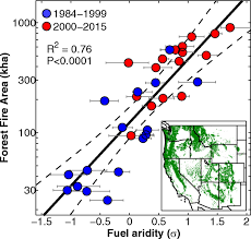 Wildfire smoke from canada and the u.s. Impact Of Anthropogenic Climate Change On Wildfire Across Western Us Forests Pnas