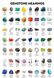 Gemstone Meaning In 2020 Semi Precious Stones Meanings Crystal Healing Stones Gemstone Meanings
