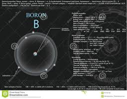 Illustration About Educational Visualization Page Of Boron Atom Illustration Of Page Chemistry Atomic 92162102 Boron Atom Electron Configuration Atom