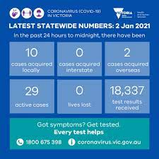 (volunteer run page, no affiliation to. Vicgovdh On Twitter Yesterday There Were 10 New Local Cases Reported 2 Cases Internationally Acquired And In Hotel Quarantine Thanks To All Who Were Tested 18 337 Results Were Received Everytesthelps Staysafestayopen More