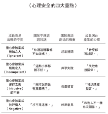 團隊陷入 有話不說 的惡性循環 這4句話 主管千萬別說 非讀book 商周 management finance business