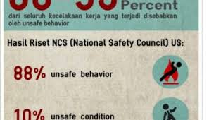 Image result for STIKER k3 KONSTRUKSI