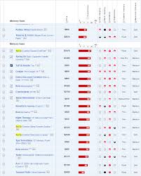 Memory Foam Mattress Consumer Reports Check More At Http Casahoma Com Memory Foam Mattress Consumer Reports 4735