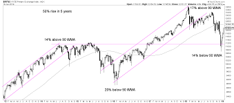 5 Shocking Charts From 1987 No Similar Market Crash In 2019