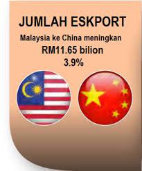 Eksport barangan ke china tidak lagi dikenakan cukai pada 2018, kata menteri perdagangan antarabangsa dan industri ii datuk seri ong ka chuan. Dagangan Malaysia Terus Kukuh
