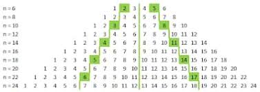 Maybe you would like to learn more about one of these? Kuartil Data Tunggal