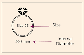 Berapa panjang diameternya, itulah ukuran cincin anda. Measurement Methods Habib Jewels