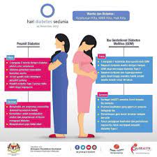 Tips menurunkan gula darah pada ibu hamil tanpa obat diabetes. Diabetes Ketika Hamil Melitus Portal Malaysia