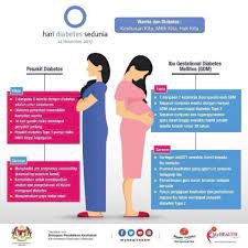 Gdm ibu hamil ialah apabila wanita mengandung tersebut mempunyai paras glukosa darah yang lebih tinggi berbanding wanita mengandung yang lain. Diabetes Ketika Hamil Melitus