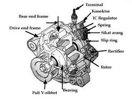 We did not find results for: Fungsi Alternator Mobil Serta Pemeliharaannya