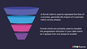 report of the week how do i create essential sales funnel