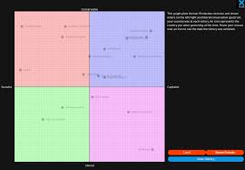 We have taken our time (too much time!) to really give the political strategy game an update worthy of the wait. Political Compass From The Game Democracy 4 Shitliberalssay
