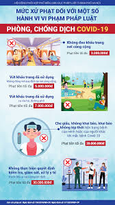 Một số tiểu bang tại úc đưa ra hình phạt tiền nặng lên. Infographic Má»©c Xá»­ Pháº¡t Ä'á»'i Vá»›i Má»™t Sá»' Hanh Vi Vi Pháº¡m Phap Luáº­t Phong Chá»'ng Dá»‹ch Covid 19 Phá»• Biáº¿n Giao Dá»¥c Trang Thong Tin Tuyen Truyá»n Phá»• Biáº¿n Phap Luáº­t