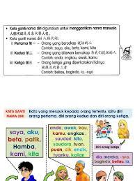 Kata ganti nama diri laras bahasa istana docx. Kata Ganti Nama Diri Laras Bhs Istana