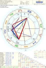 birth chart blog my life created