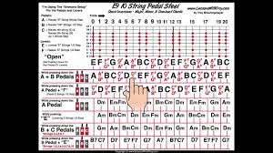 pedal steel basics 6 diagram all keys major minor dom 7 chords