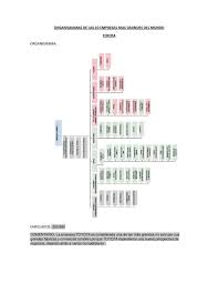 Adjuntar y o elaborar la descripcin de uno de los puesto 2.4. Calameo Organigramas