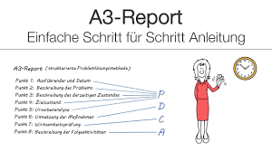 Maybe you would like to learn more about one of these? A3 Report Problemlosungsmethode Einfache Schritt Fur Schritt Anleitung Youtube