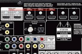 Hdmi is an interface that transfers data from one device to another. Buying A 4k Tv What You Need To Know About Hdcp 2 2 Hdmi 2 0 Hevc Uhd Hardwarezone Com Sg