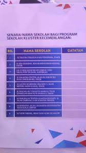 Sekolah berprestasi tinggi (sbt) (high performance school) di malaysia ditakrifkan sebagai sekolah yang mempunyai etos, watak, identiti tersendiri dan unik serta menyerlah dalam semua aspek pendidikan. Senarai Sekolah Kluster Kecemerlangan Kuala Lumpur Malayhin