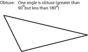 Acute Vs Obtuse Triangles Obtuse Triangle Classification Of Triangles Triangle
