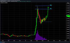 Right now, the doge/usdt exchange rate is 0.20480461506927. Doge Usdt Quick Double Top Trade For Binance Dogeusdt By Fierytrading Tradingview